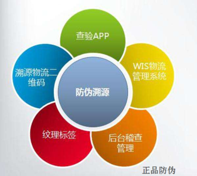 激光防伪标签 科技赋能，轻松鉴别产品真伪